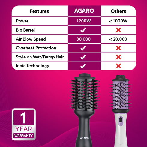 HV2179 Hot Air Brush for Hair, Blow Dryer Brush, Volumizer & Styler, 360° Airflow Vent, Oval Barrel for Hair Volume, Charcoal Bristles, Ceramic Coating Brushing Head, 1200W